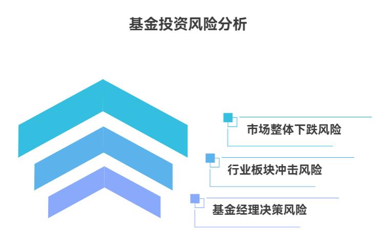 新手买股票怕踩雷，那买基金是不是就不会亏太多了呀？