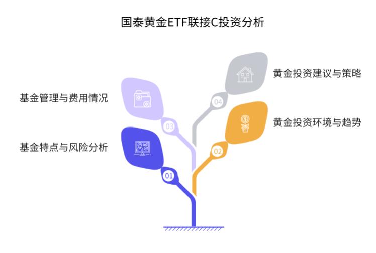 新手想在支付宝投10万国泰黄金ETF联接C（004253），安全不？