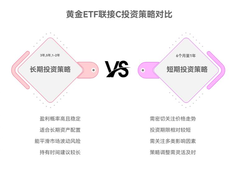 在支付宝投10万国泰黄金ETF联接C（004253），能拿多久再卖啊？