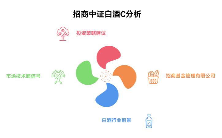 支付宝买的招商中证白酒指数C（012414）因白酒低迷没赚钱，现在卖可以吗？