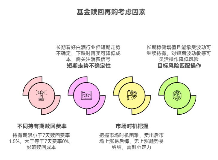 白酒近期涨得差，但长期看好，卖了支付宝的招商中证白酒指数C（012414）后续再买回来可以吗？