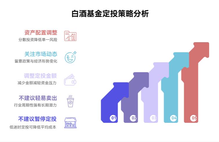 定投的支付宝招商中证白酒指数C（012414），现在白酒低迷，我该暂停还是卖啊？
