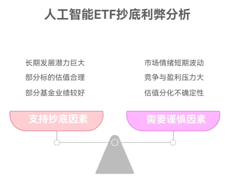 担心人工智能还没跌透，现在在支付宝抄底人工智能ETF靠谱吗？