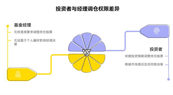 买基金能看到持仓里的股票，要是不喜欢某只股票，能让基金经理卖掉不？