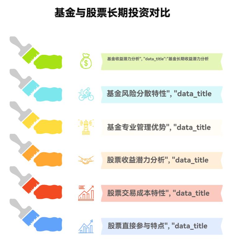 手里的5000块想长期放3-5年，买基金和买股票哪个更有可能赚得多啊？