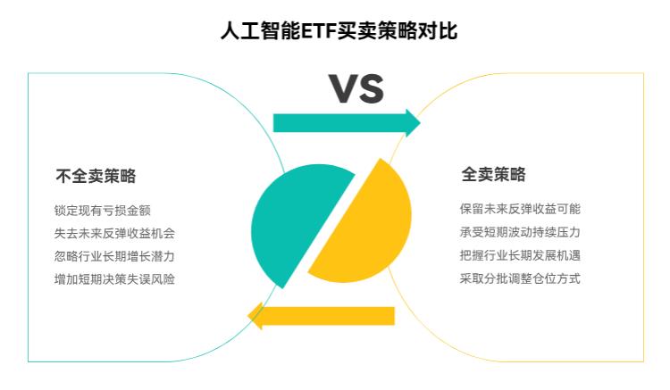 手里支付宝买的人工智能ETF亏了,现在全卖能少亏点不?