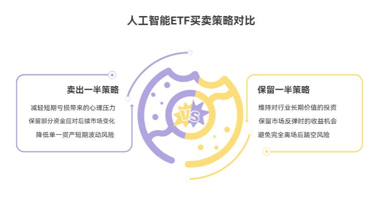 人工智能ETF暴跌，想把支付宝里的卖一半留一半，这样稳妥不？