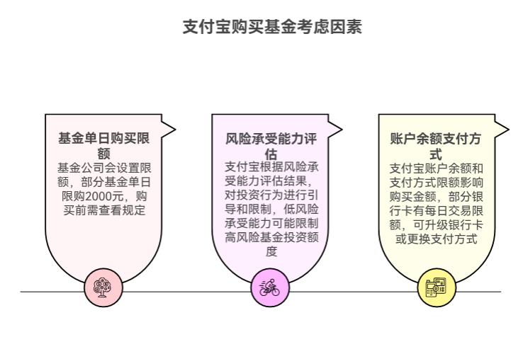 全卖支付宝里的人工智能ETF后，再在支付宝买其他基金可以吗？