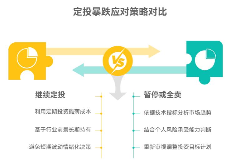 定投的支付宝人工智能ETF暴跌，是暂停定投还是全卖啊？