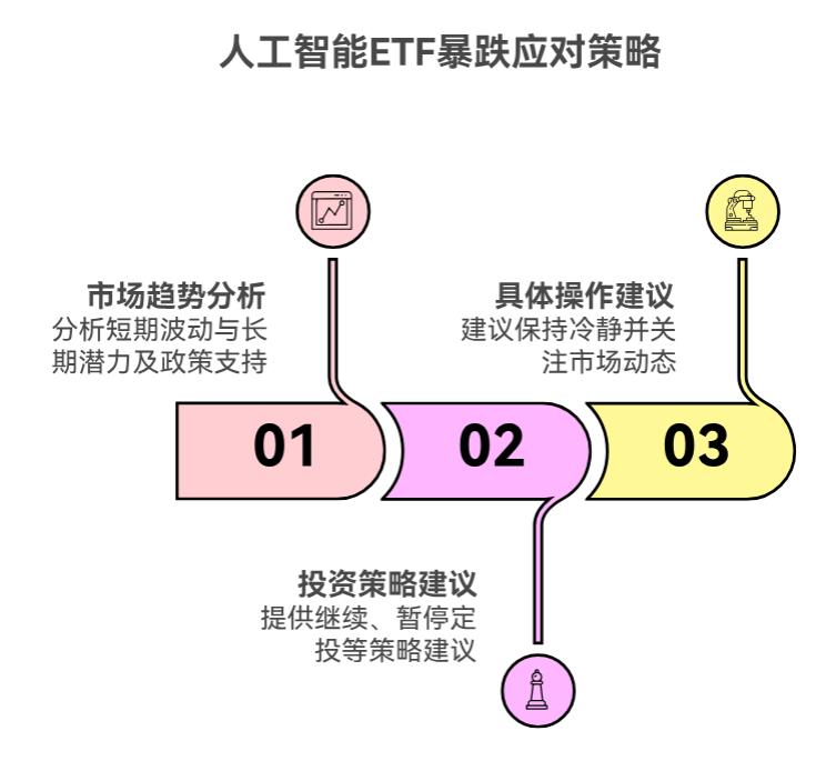 支付宝里的人工智能ETF暴跌,卖了怕踏空,不卖怕再跌,我该咋办啊?