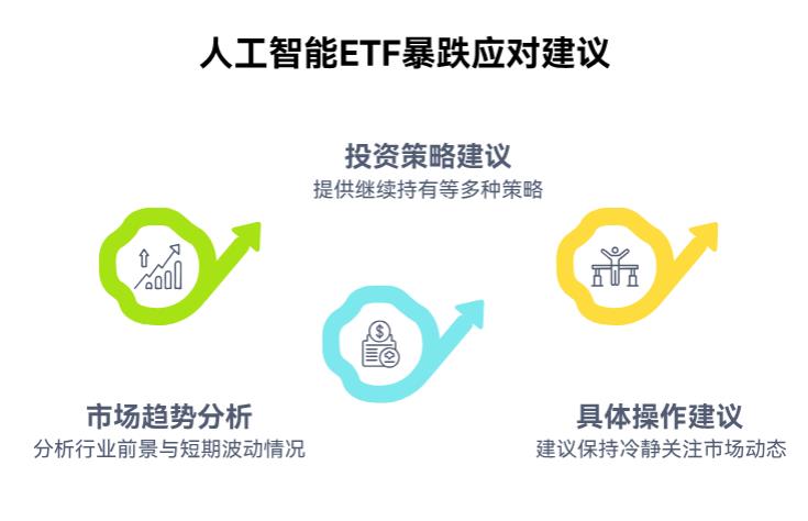 之前靠支付宝的人工智能ETF赚过钱,最近暴跌,全卖能保住部分收益不?