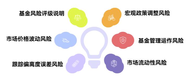 听朋友说能买黄金，现在在支付宝投10万国泰黄金ETF联接C（004253），安全不？