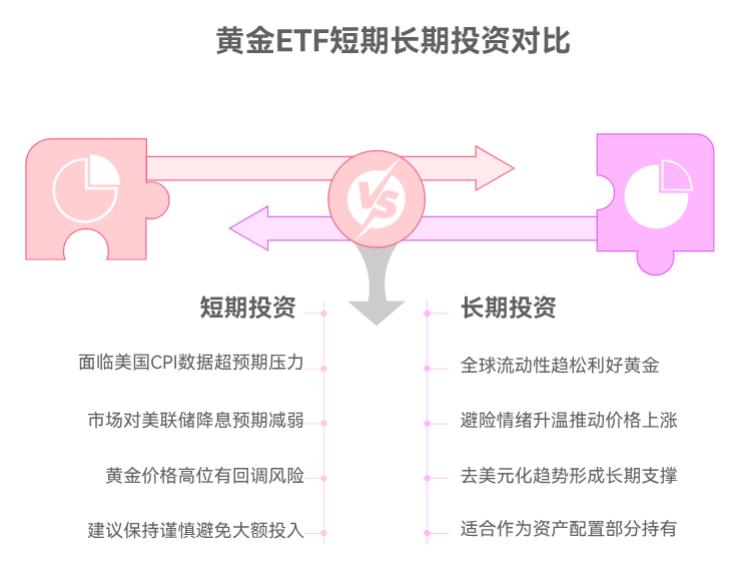 打算在支付宝买10万国泰黄金ETF联接C(004253),现在是好时机吗?