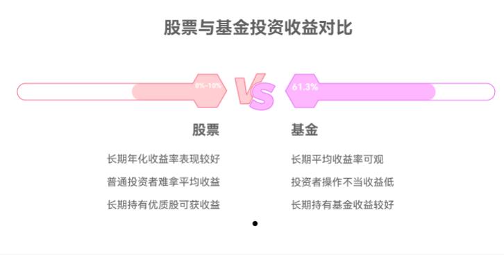 长期来看,基金和股票的平均收益率哪个更高啊?普通投资者能拿到这个平均收益不?