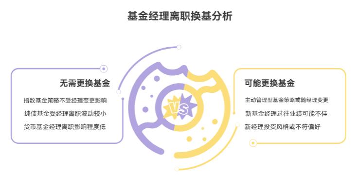 买基金要是基金经理离职了，用不用赶紧卖掉换一只啊？股票会不会有类似问题？