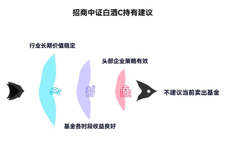 白酒最近涨得不好，不卖怕再跌，支付宝里的招商中证白酒指数C（012414）该卖吗？