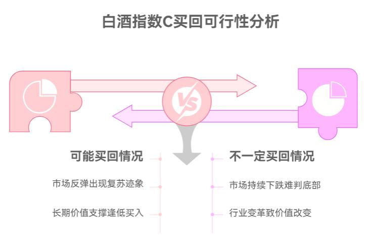 白酒最近涨得不好，卖了支付宝的招商中证白酒指数C（012414），后续还能买回来吗？