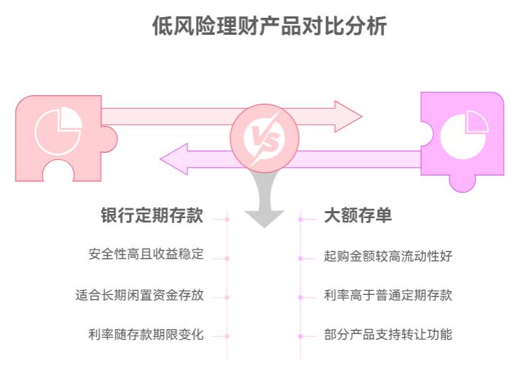 保本理财少了，现在还有哪些真正低风险的理财能投呀？