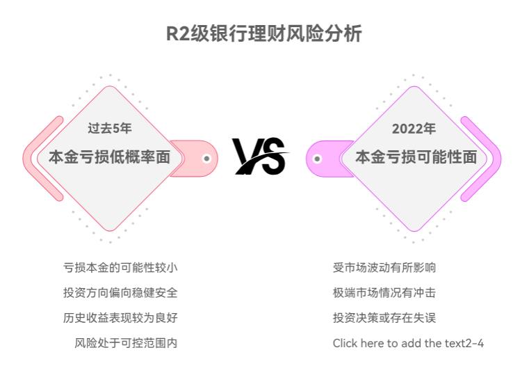 银行理财现在不保本了,买R2级的亏本金的概率大不?