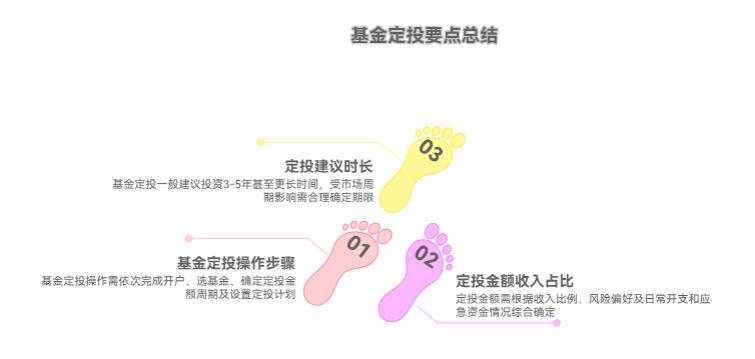 基金定投是咋弄的呀？每个月投多少钱合适？得投多久呀？