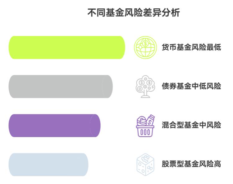 不同类型的基金,风险差别有多大呀?
