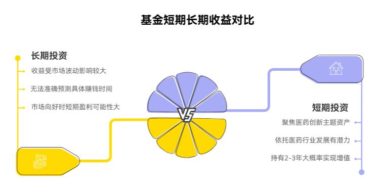 现在买永赢医药创新智选混合 C(015916),多久能赚钱呀?