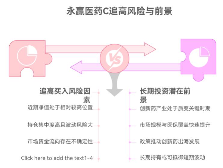 现在追高买永赢医药创新智选混合 C（015916），会不会成接盘的呀？