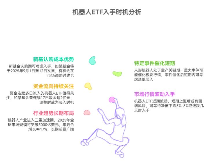 想投资人工智能 ETF，现在才买会不会太晚了？