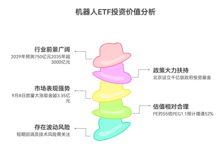 就现在这情况，适合买机器人 ETF 不？