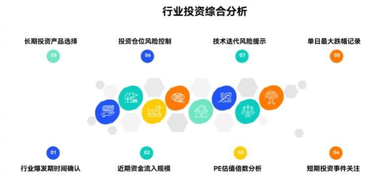 现在开始买机器人 ETF，合不合适呀？