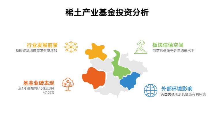 想投嘉实中证稀土产业 ETF 联接 C（011036），现在买会不会晚了？