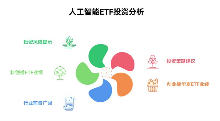 现在入手人工智能 ETF,之后大概率能赚钱不?