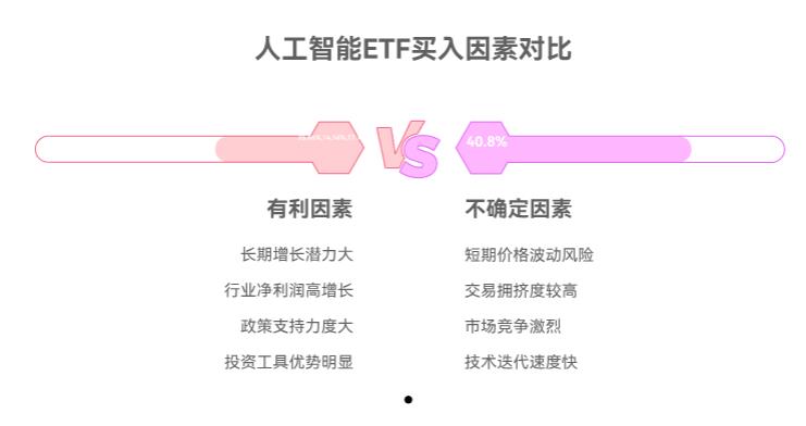 人工智能 ETF 现在这情况，适合我现在买入不？
