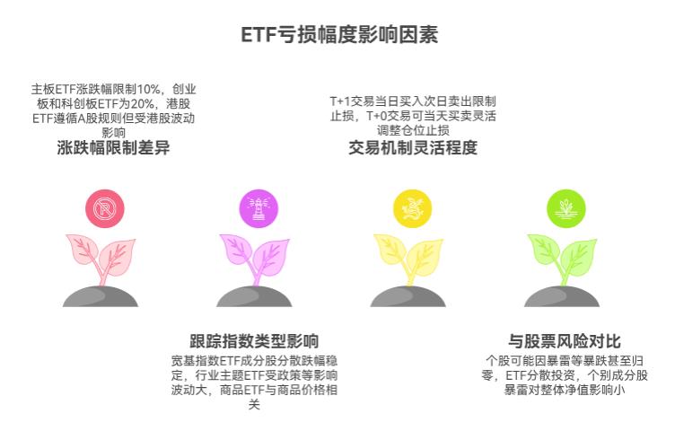 买ETF亏了的话,最多能亏多少呀?会不会像股票那样跌很多呀?