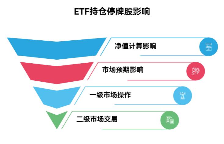 ETF的持仓里有停牌的股票，会影响ETF的价格不？这时候能买或卖不？