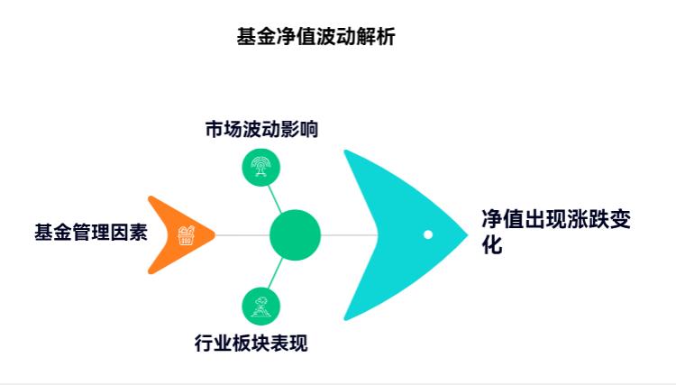 刚买基金没几天，打开APP一看净值忽上忽下的，完全摸不着头脑，这正常吗？