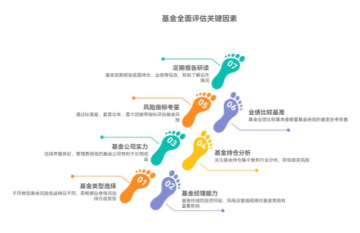 刚入门基金,不知道该看啥指标,只看历史收益买基金,会不会容易踩坑呀?