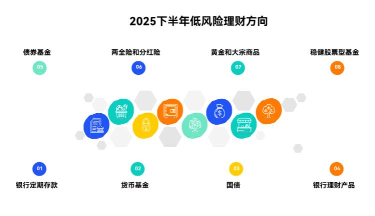 2025下半年想找低风险的稳健理财，重点关注哪些呢？
