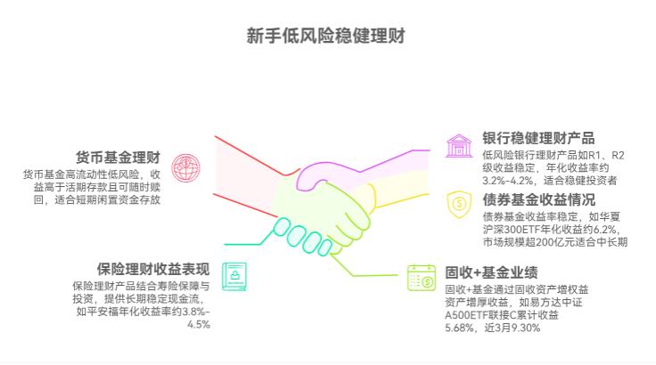 2025下半年新手入门低风险稳健理财,先从哪种产品开始试手好呀?