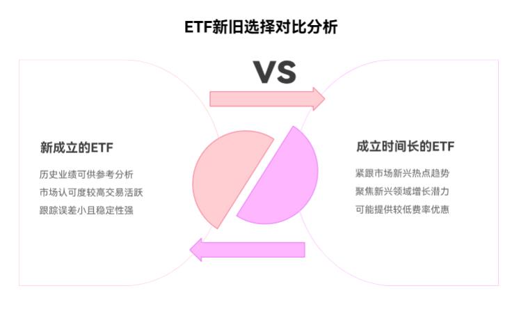 买ETF选成立时间长的好，还是新成立的好？新ETF有优势不？