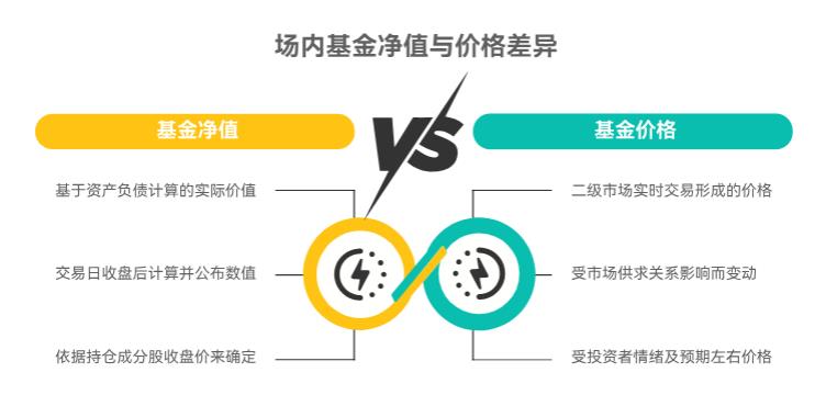 场内基金的净值和价格为啥不一样？差值多大算正常啊？