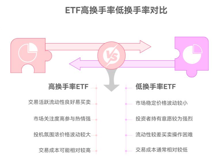 买ETF看它的换手率不?换手率高好还是低好啊?