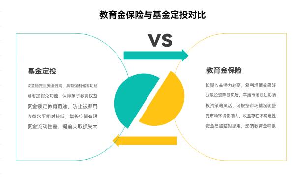 孩子现在8岁，想存15万教育金，选教育金保险还是基金定投更稳呀？