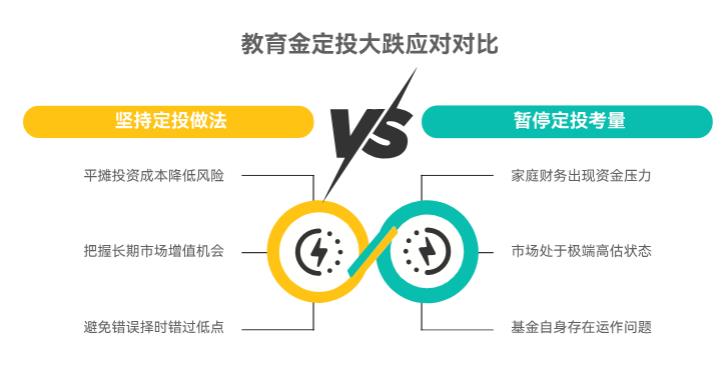 给孩子存15万教育金，定投遇上市场大跌，要不要暂停几个月？