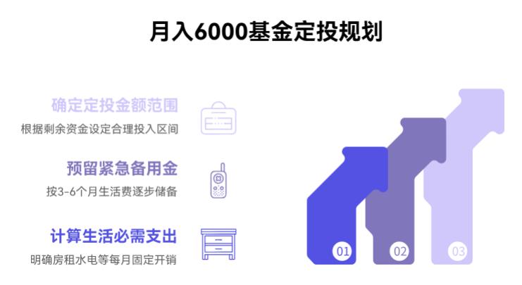 月入6000,能拿多少钱定投基金呀?
