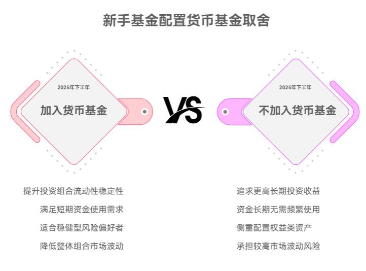 2025下半年新手配基金，要加货币基金不？