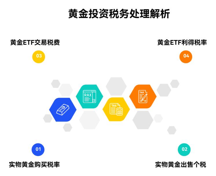 卖实物黄金赚的钱要交个税不？黄金ETF赚钱了咋交税呀？