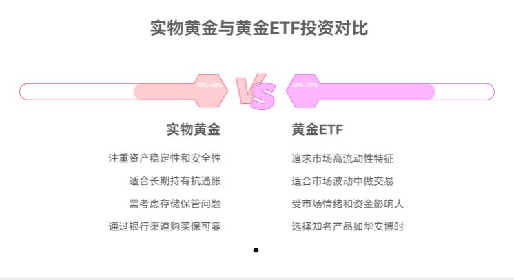 用50万同时买实物黄金和黄金ETF，比例咋分配更合理呀？