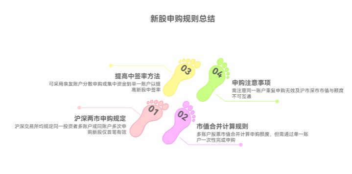 打新股要是多个账户都有额度,每个账户都能打同一只新股不?