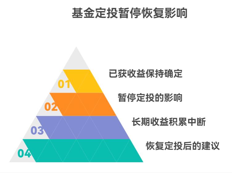 基金定投想暂停几个月，之后再恢复，之前赚的收益会受影响不？